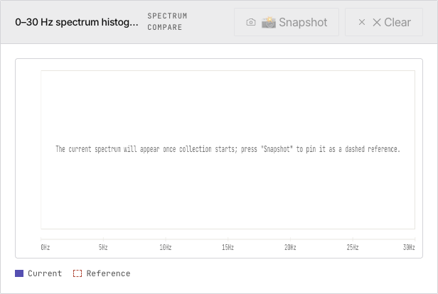 Spectrum